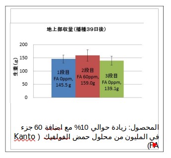 الزراعة تحت الحقل